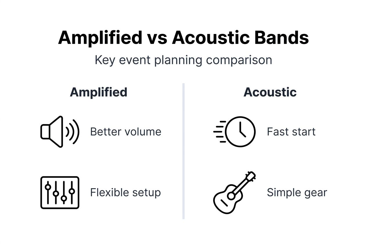 Infographic comparing amplified and acoustic band features