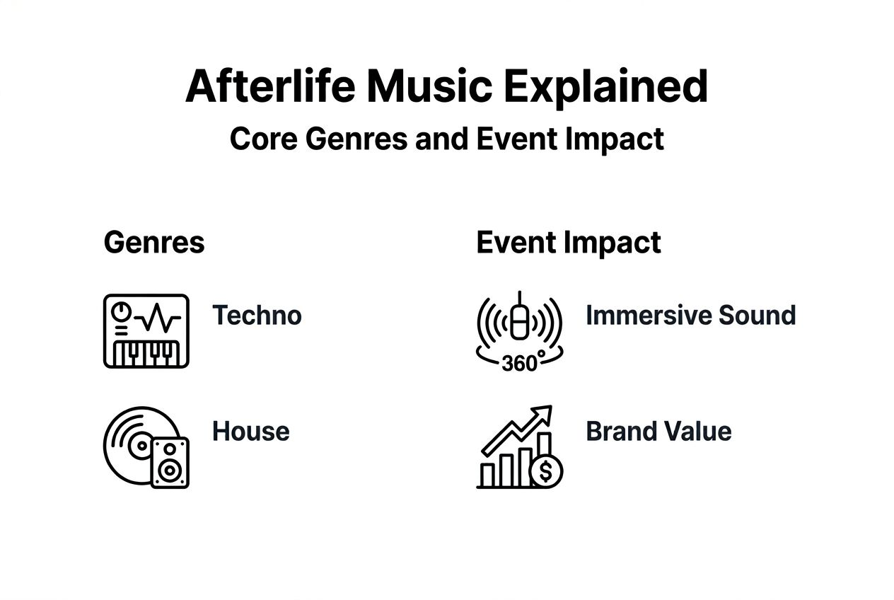 Infographic showing afterlife music genres and event impact