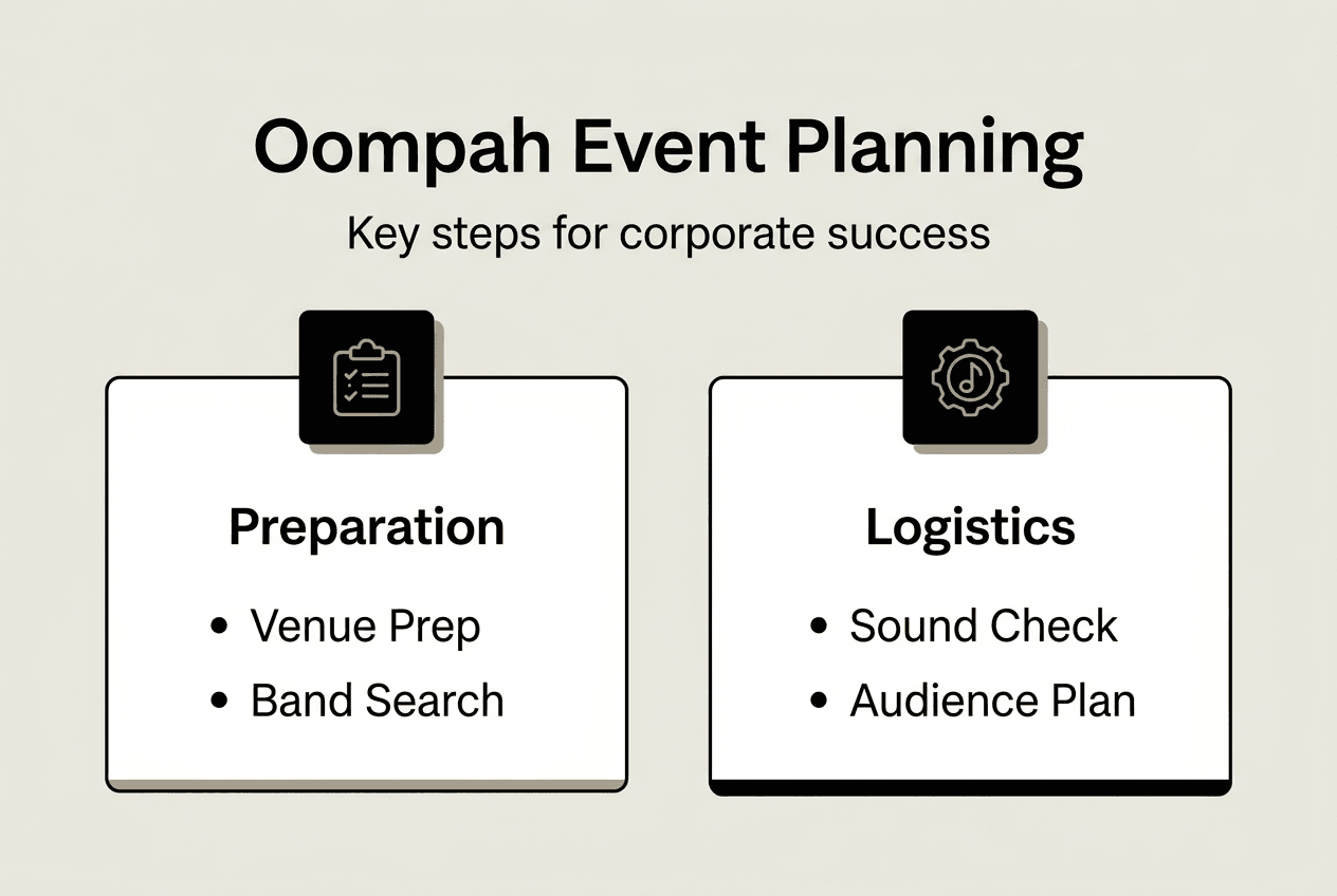Infographic of key Oompah event planning steps
