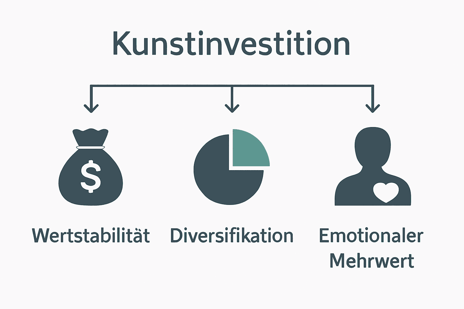 Comparison of the main advantages of investing in contemporary art