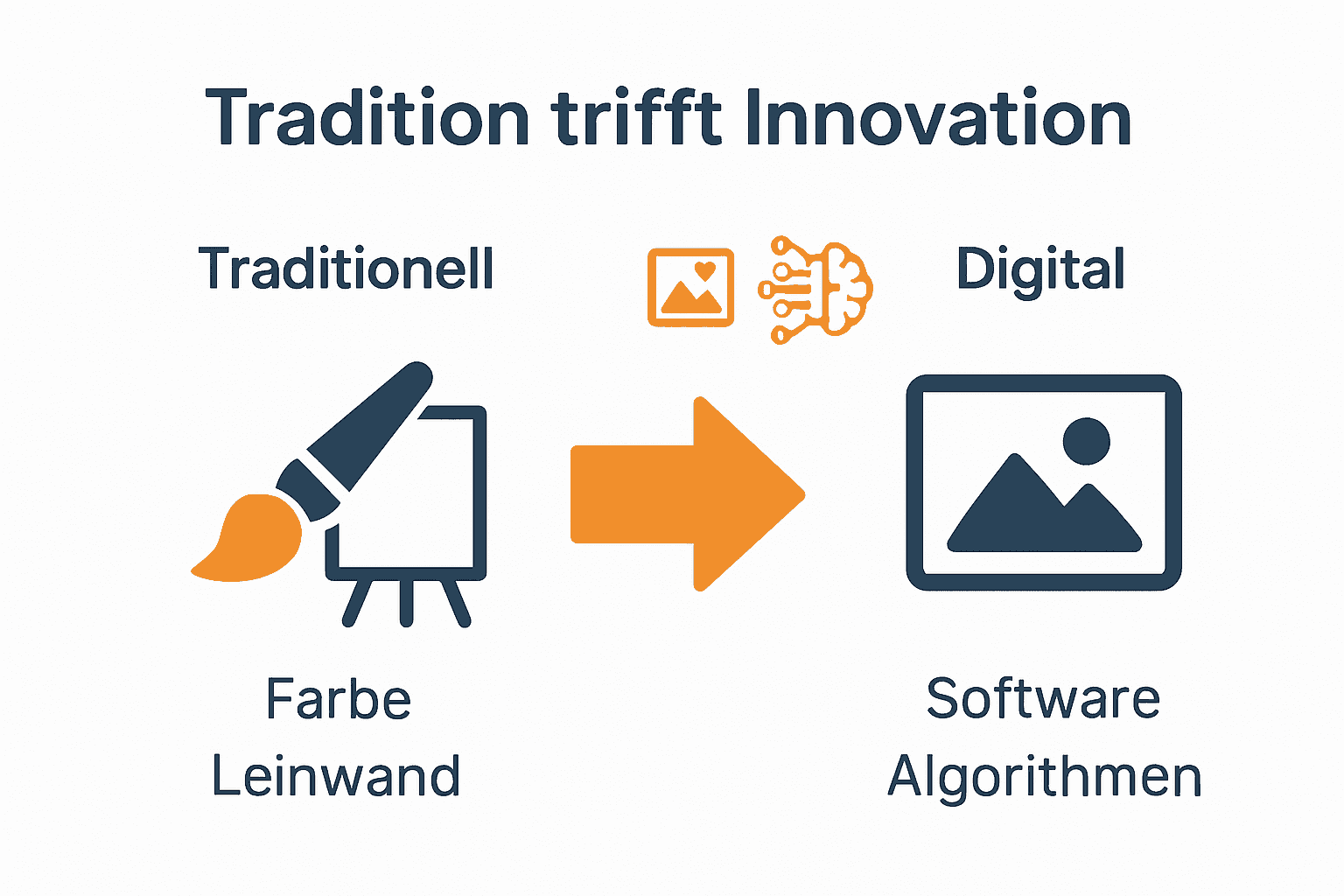 Infografik: Übergang von traditioneller zu digitaler Malerei