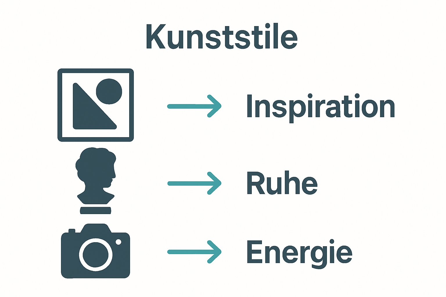 Infografik: Kunststilarten und emotionale Wirkung im Wohnzimmer