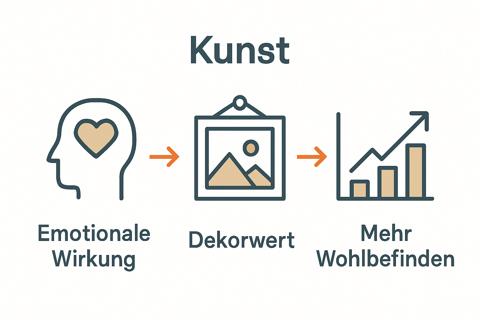 Infographic on art’s effect in living areas