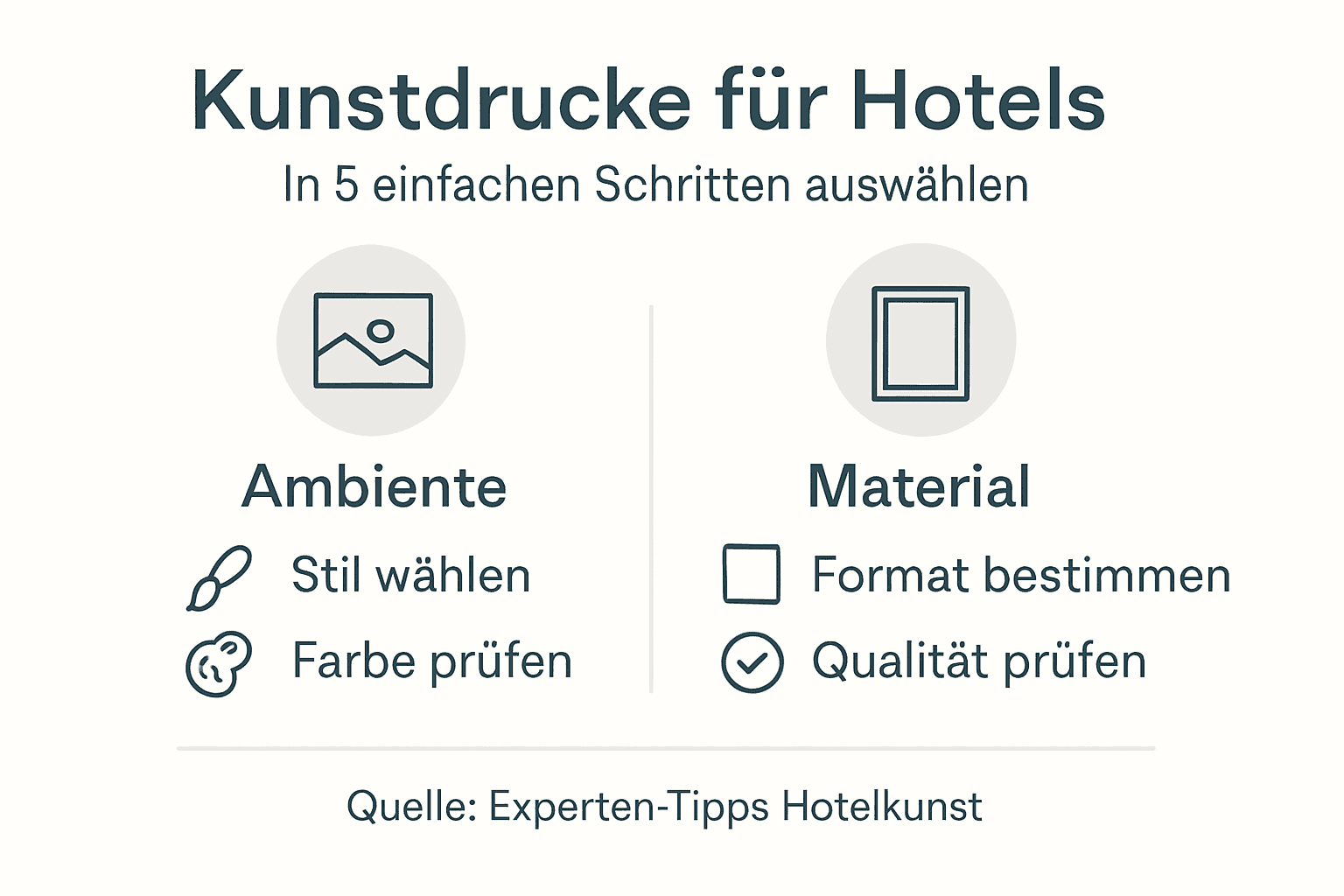 So findest du in 5 Schritten den perfekten Kunstdruck – anschaulich erklärt in einer Infografik.