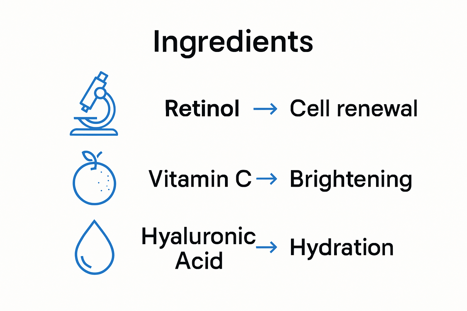 Infographic showing key skincare ingredients and roles