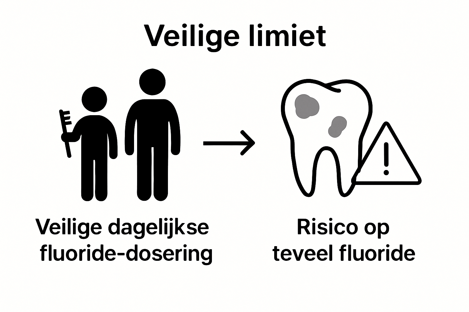 Infographic comparing safe versus excess fluoride