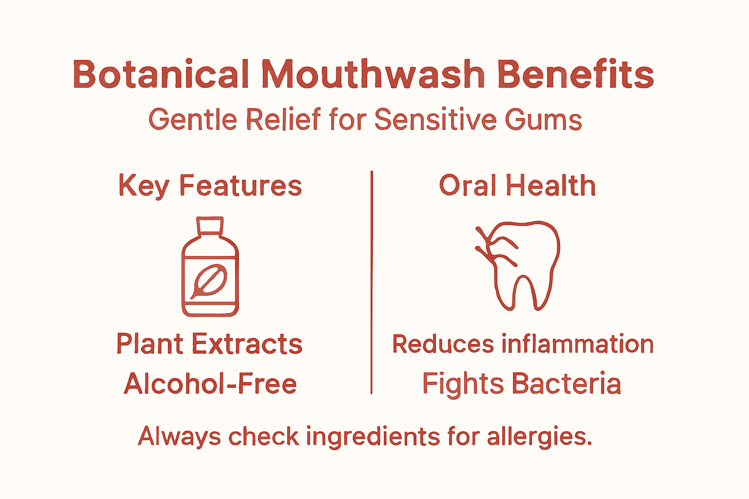 Infographic highlights gentle benefits of botanical mouthwash