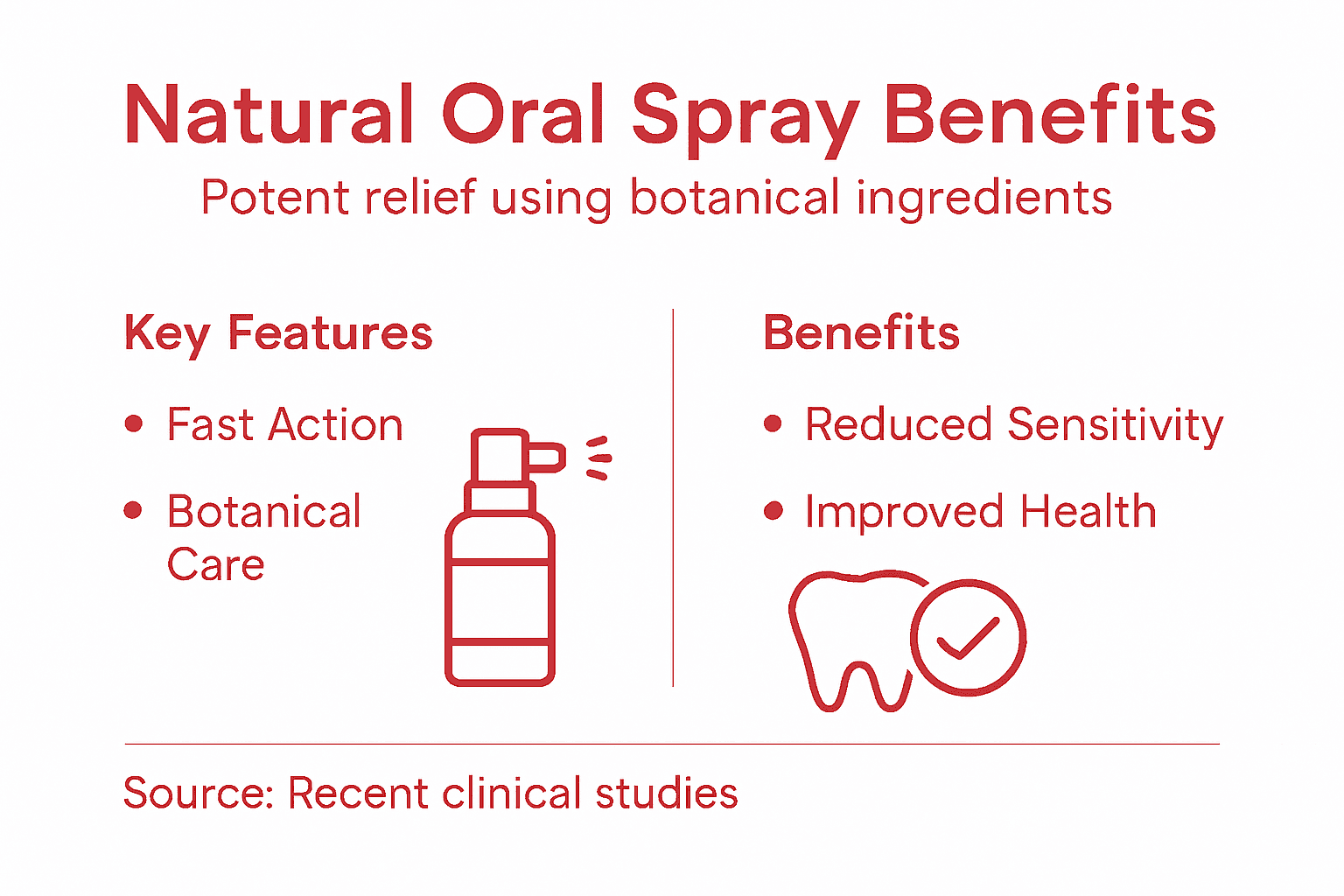 Infographic about natural oral spray benefits