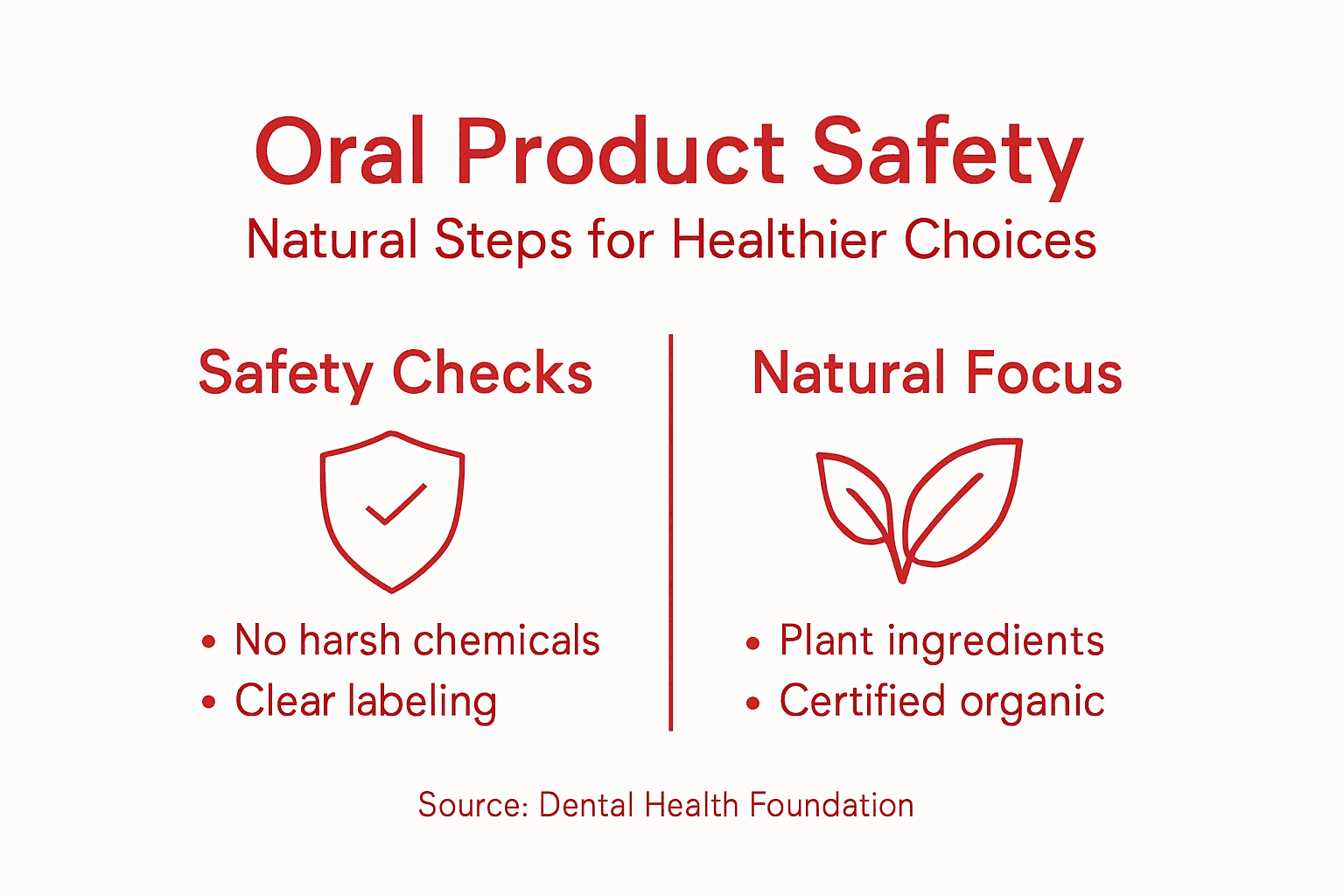 Infographic showing oral product safety steps
