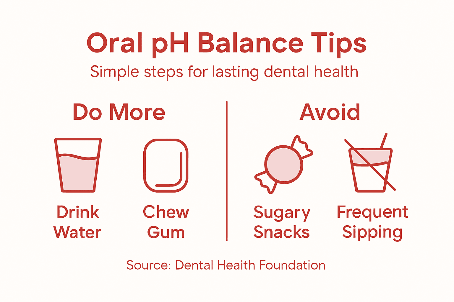 Infographic with oral pH balancing tips