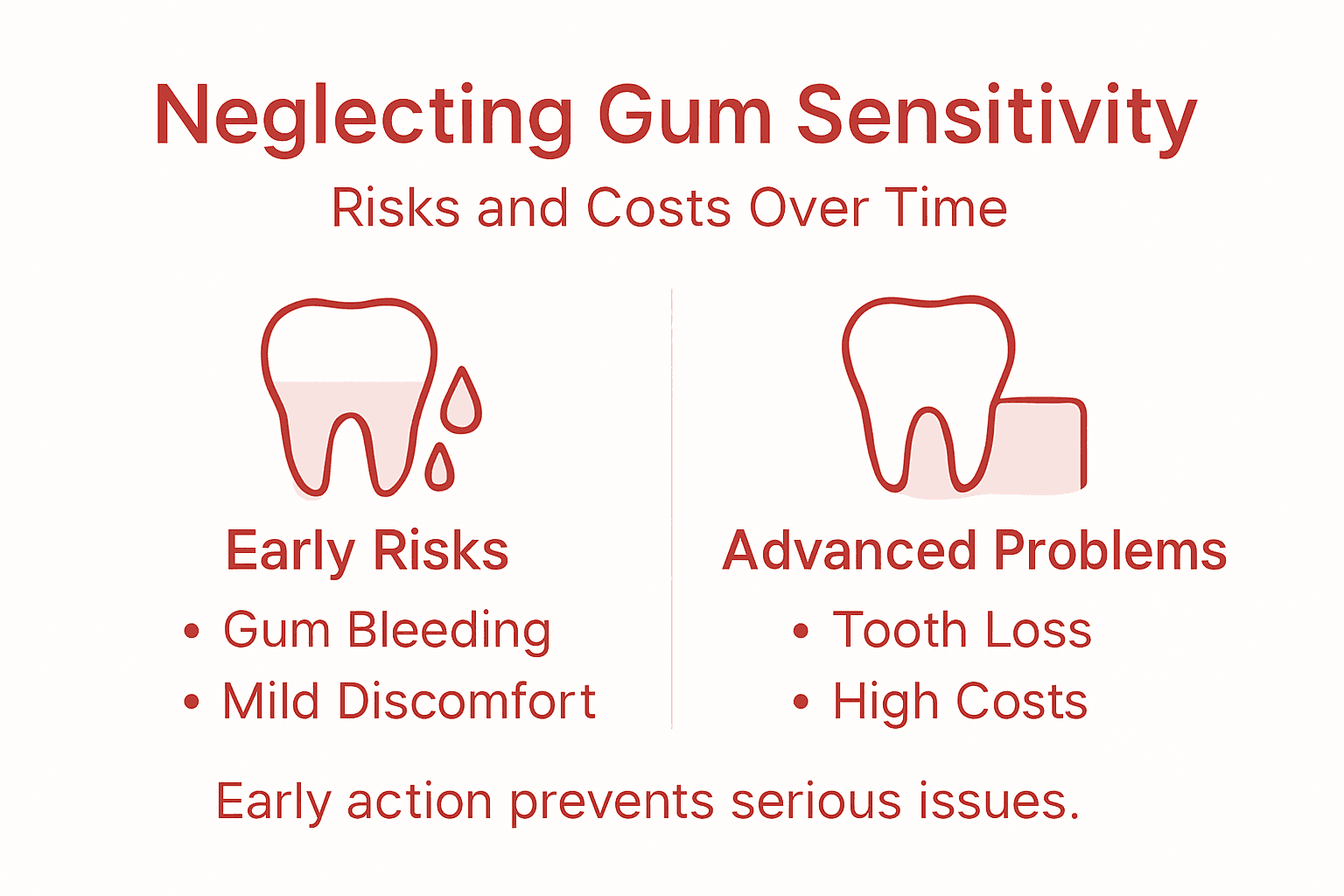 Infographic on gum sensitivity risks and costs