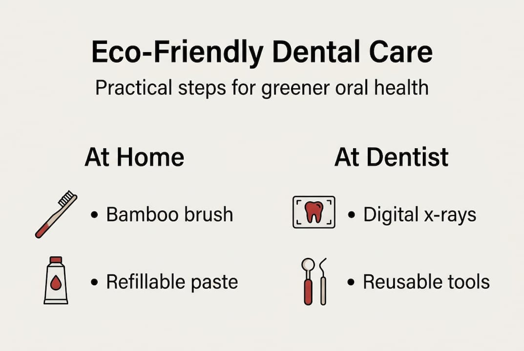 Infographic on eco-friendly dental choices