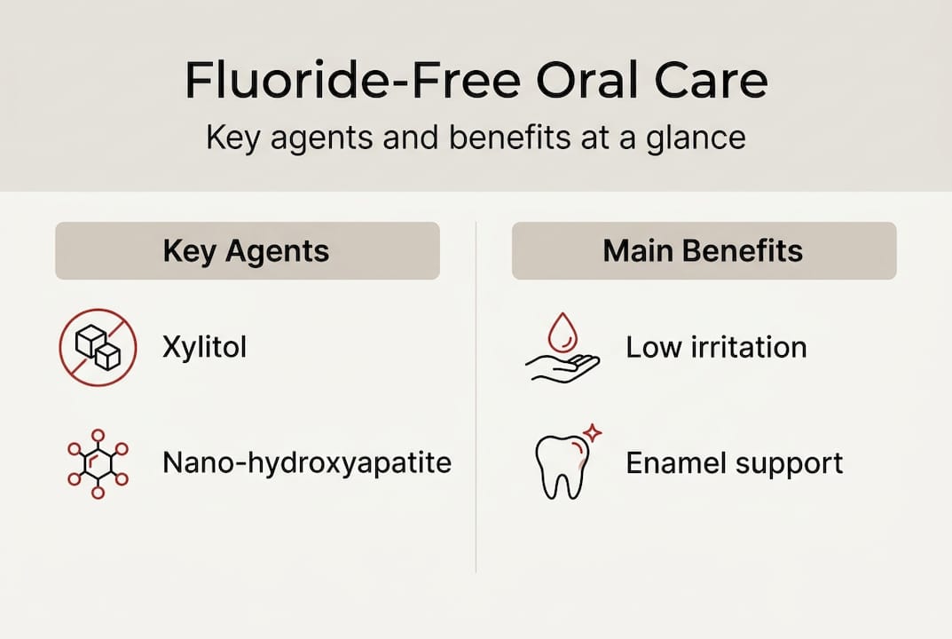 Infographic summarizing fluoride-free oral care benefits