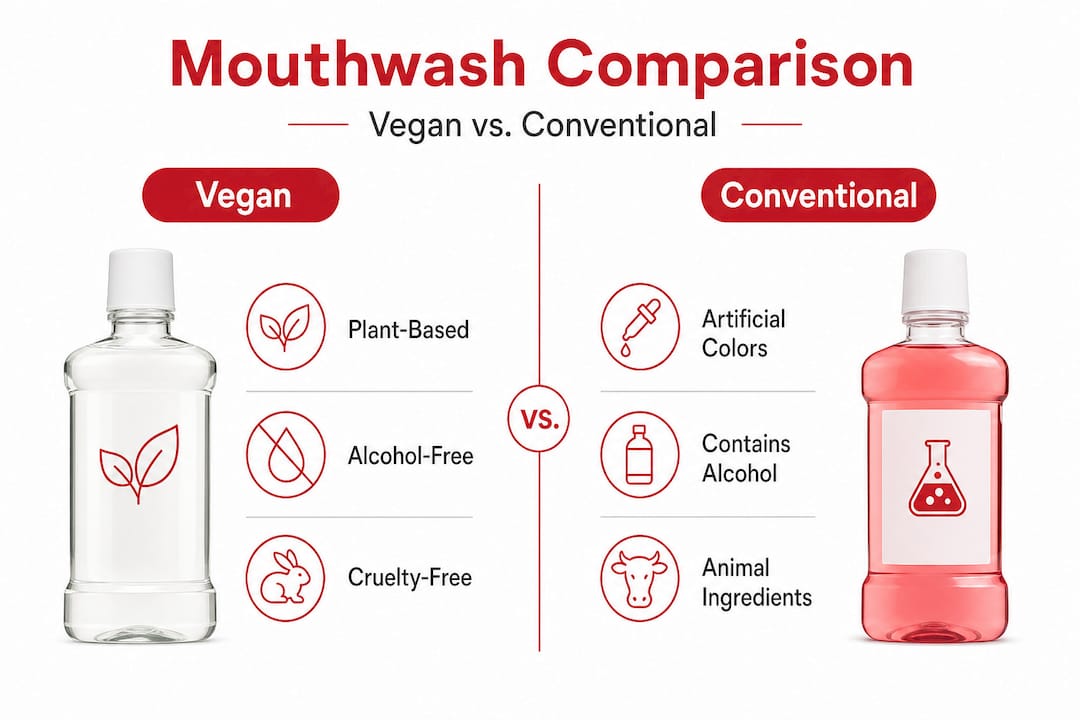 Infographic comparing vegan and conventional mouthwash