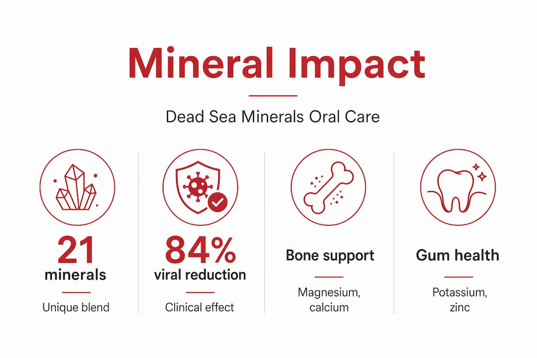 Infographic highlights mineral benefits and clinical stats