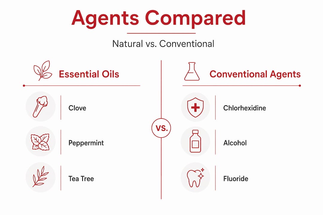 Infographic contrasting essential oils and conventional oral agents