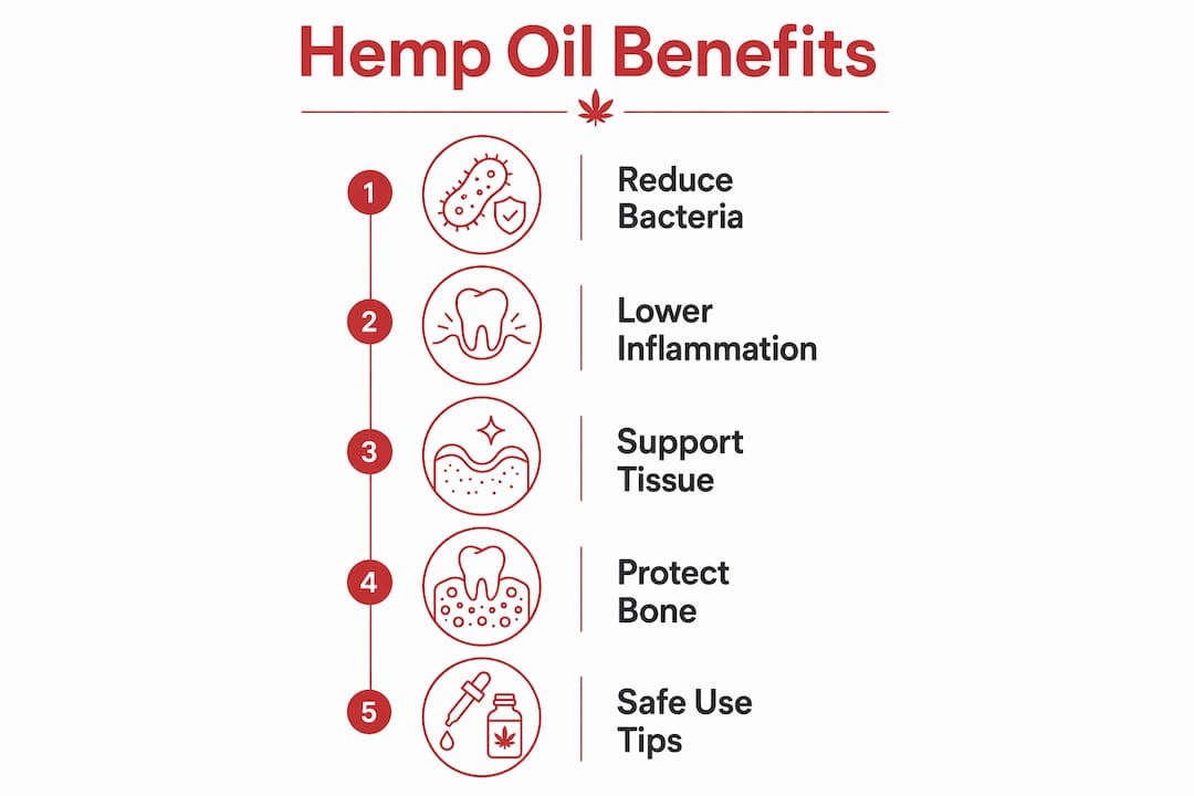Infographic summarizing hemp oil gum health benefits