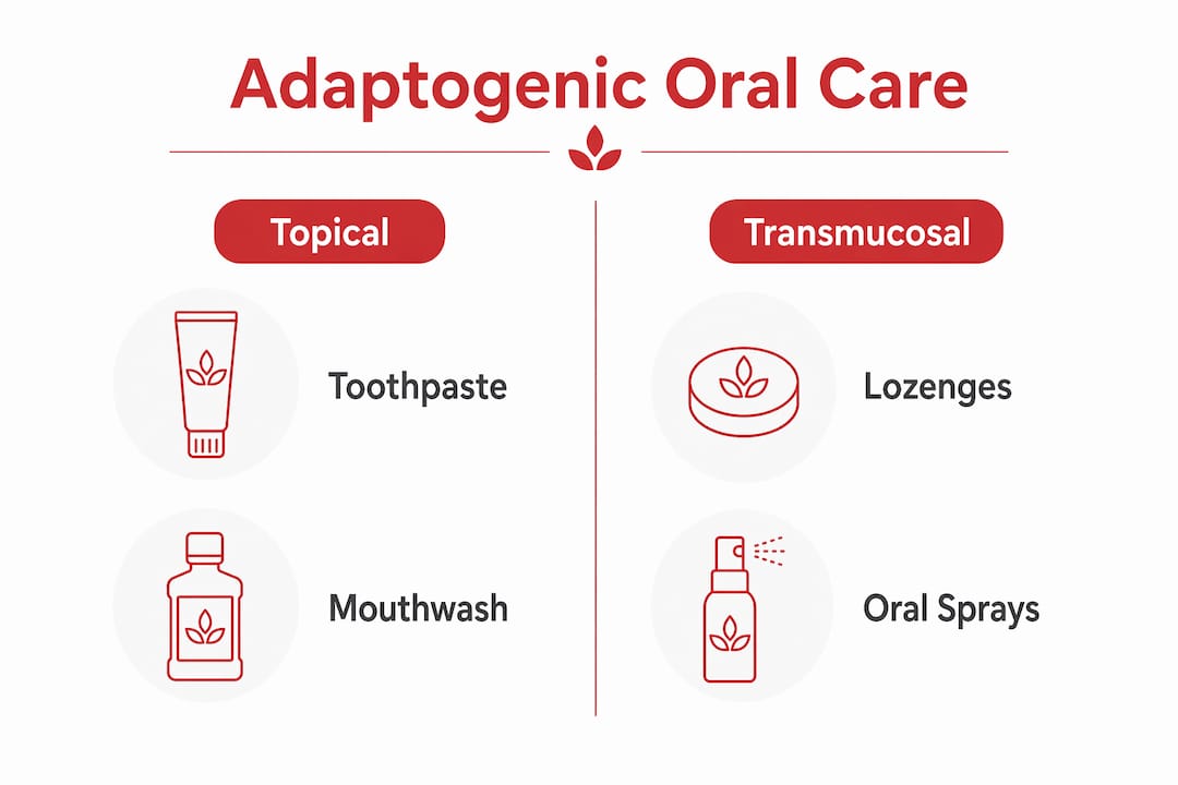 Infographic comparing topical and transmucosal adaptogenic products