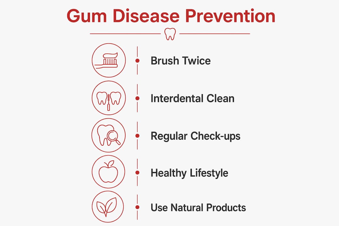 Infographic of gum disease prevention steps