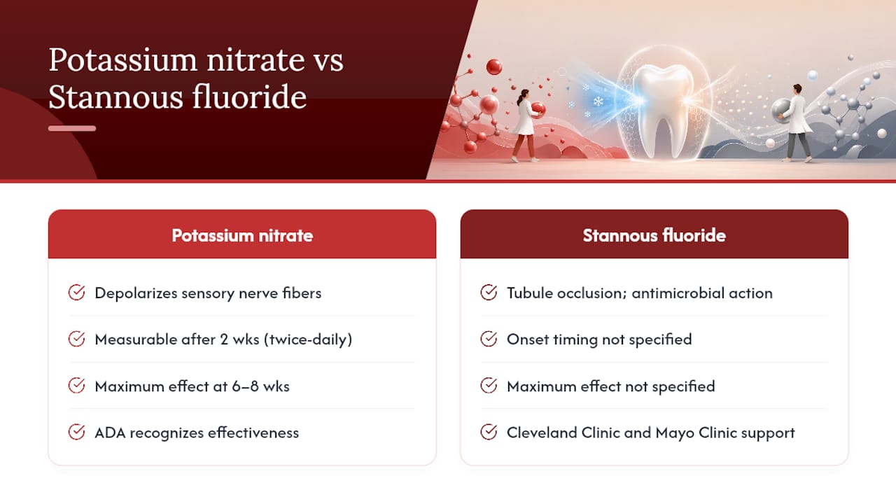 Diagram comparing active ingredients for sensitivity relief
