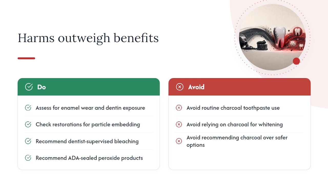 How should clinicians interpret the evidence on charcoal toothpaste? — overview diagram