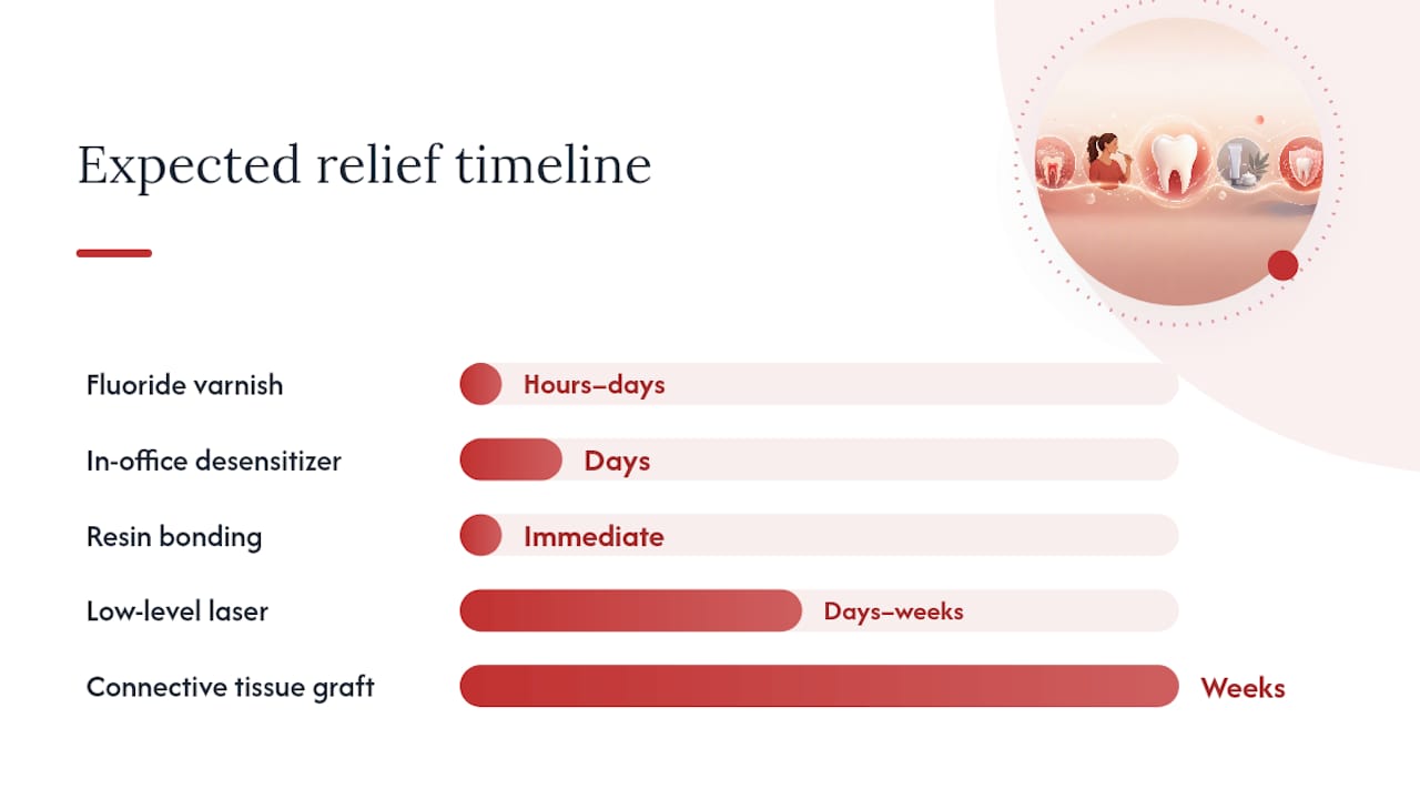 What professional treatments can your dentist offer? — overview diagram