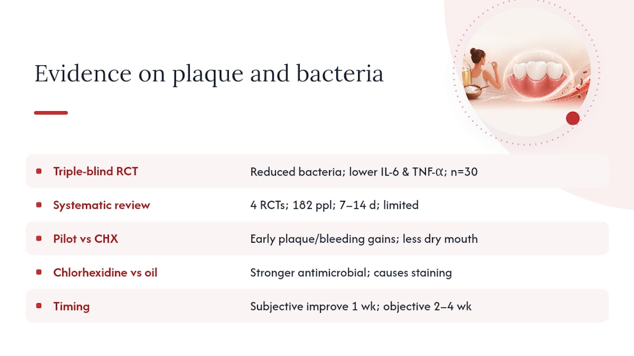 The Evidence on Plaque, Gingivitis, and Bacterial Counts — overview diagram