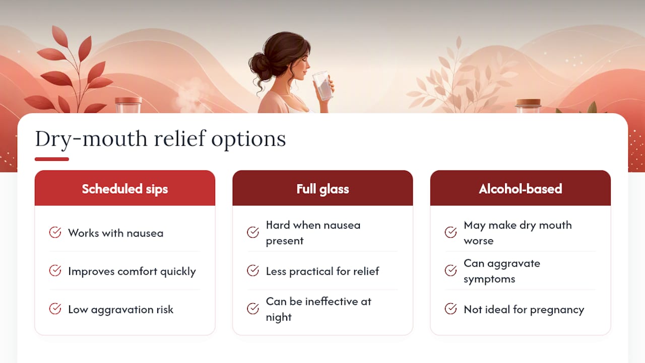 Comparison of pregnancy dry-mouth relief options