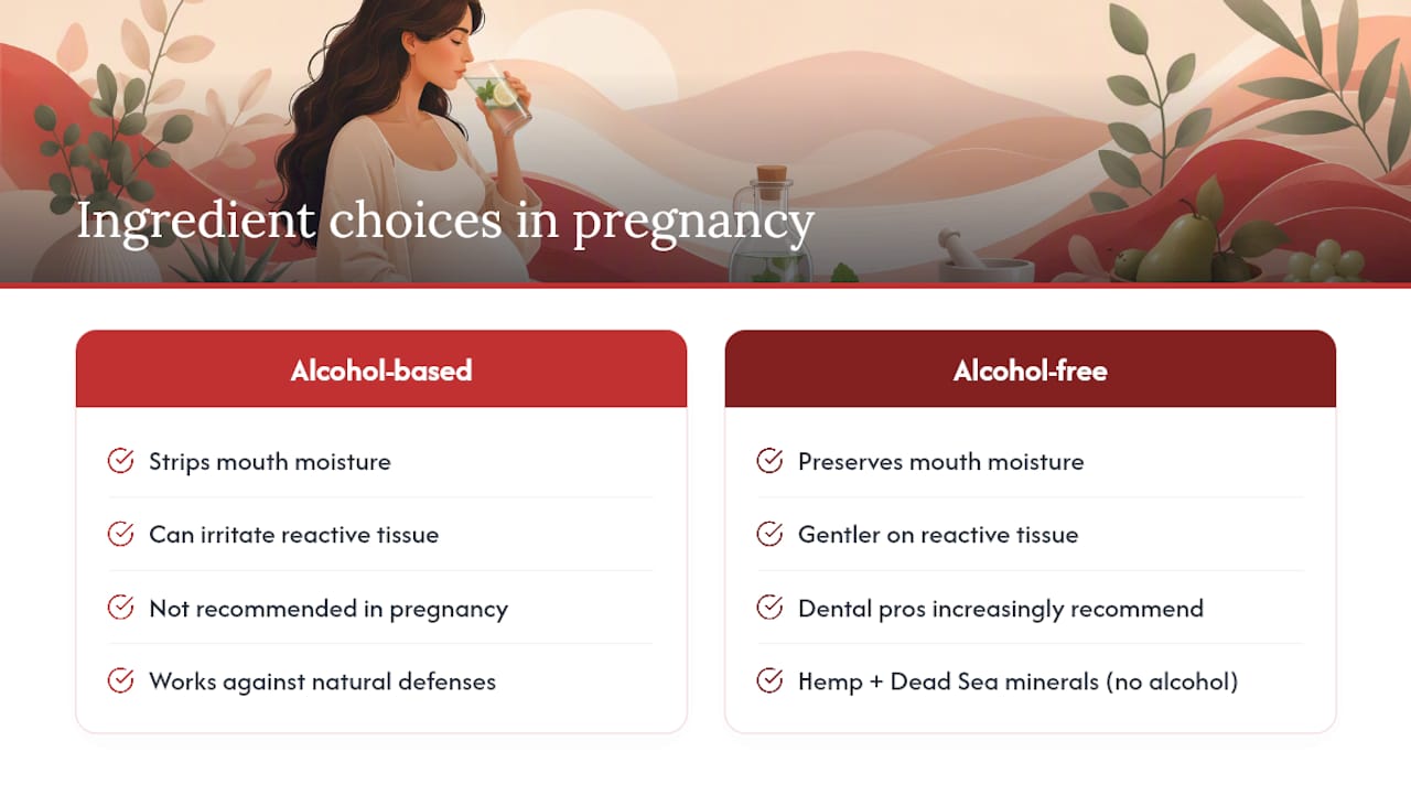 Why Ingredient Choices Matter for Pregnancy Oral Care — overview diagram