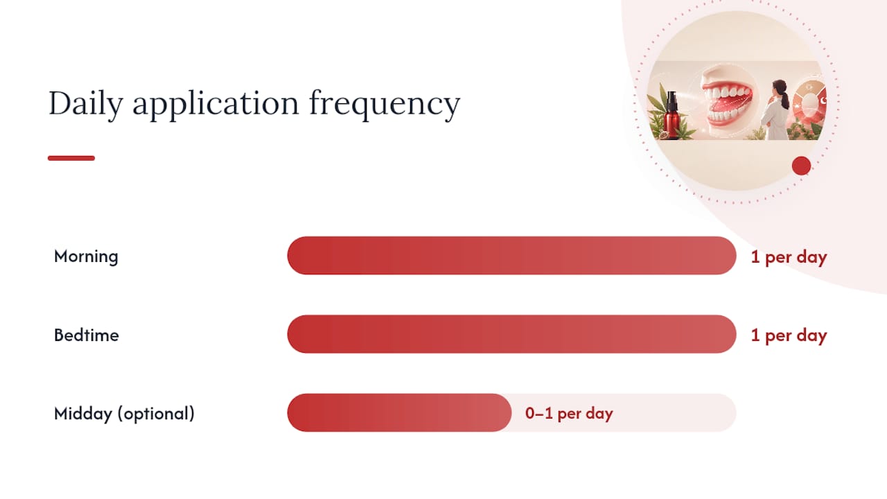 How Should You Use a Hemp Buccal Spray Day to Day? — overview diagram