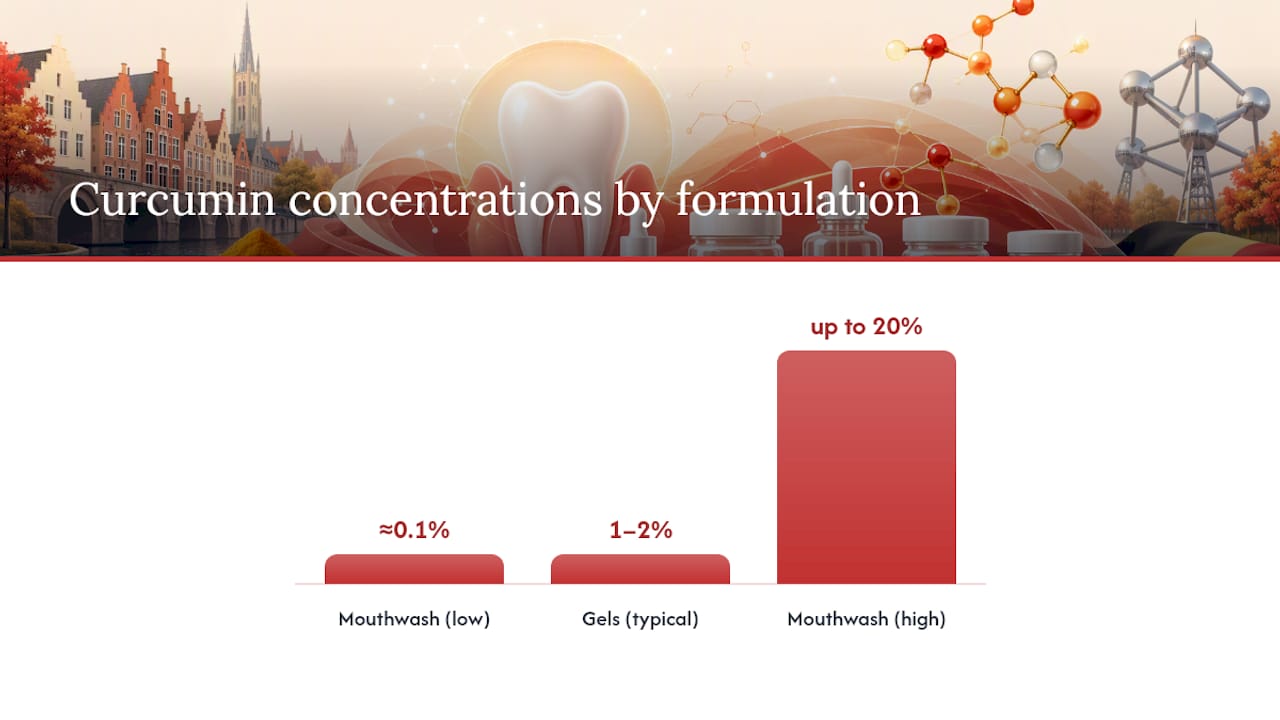Why Formulation Matters More Than the Ingredient Itself — overview diagram