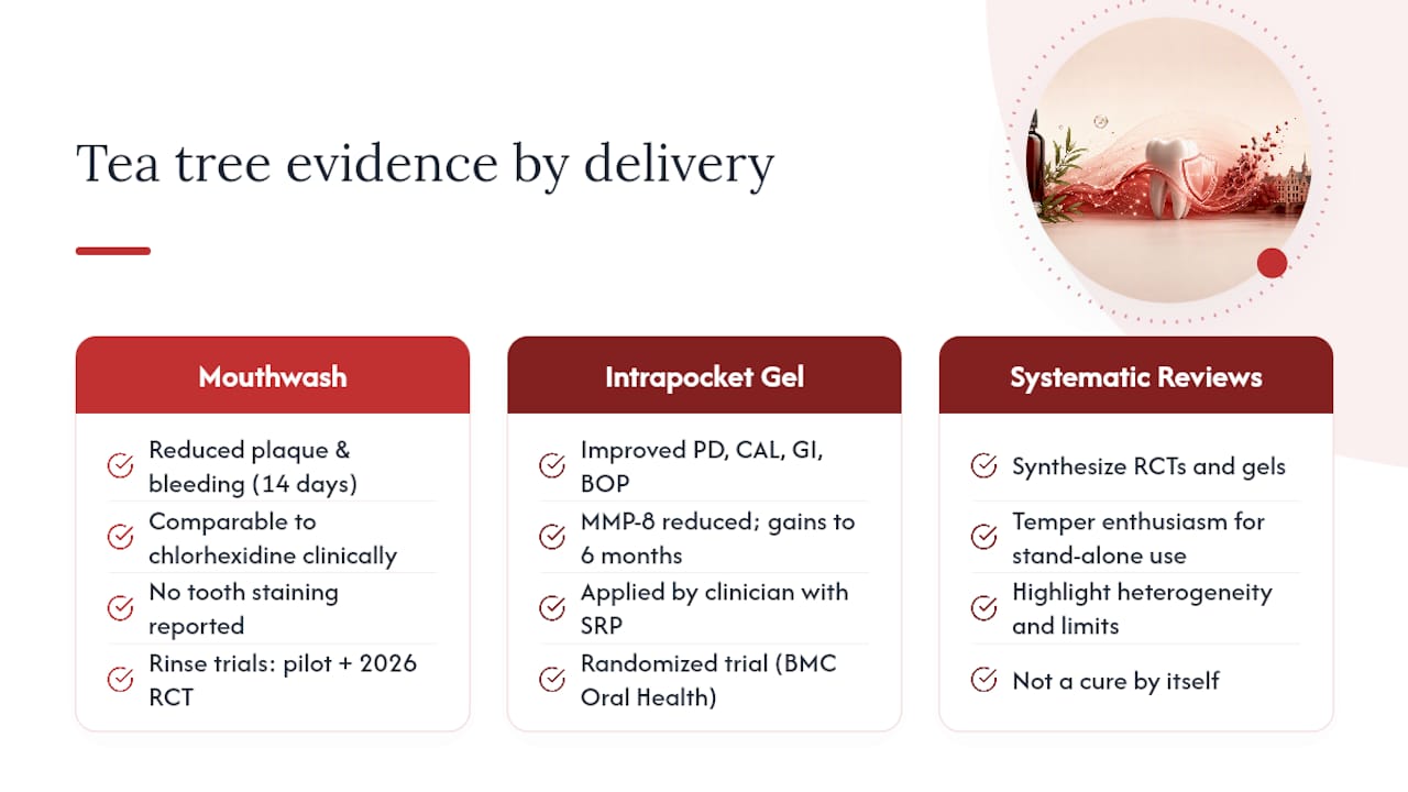 Tea tree oral-care evidence by concentration and delivery