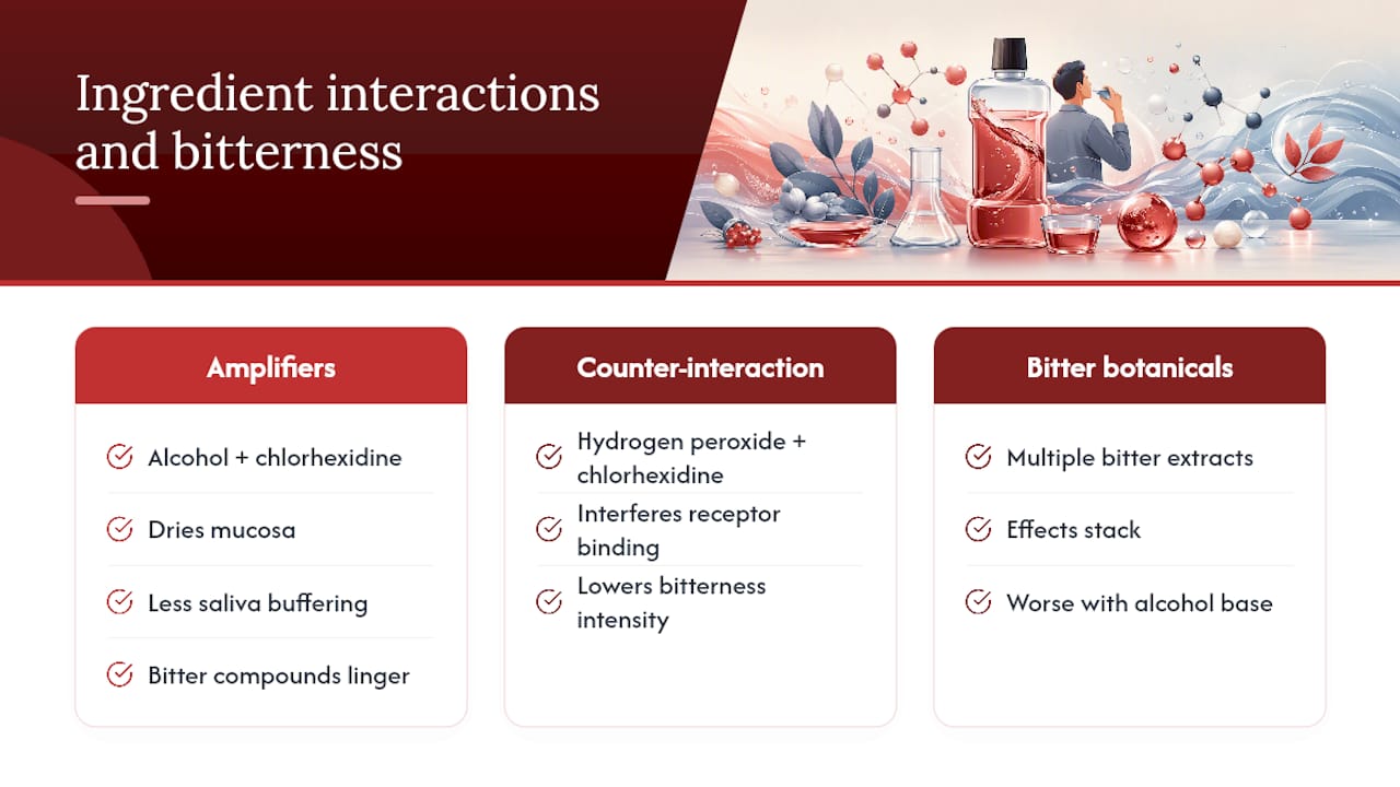 Why Mixing Mouthwash Ingredients Can Make Bitterness Worse — overview diagram