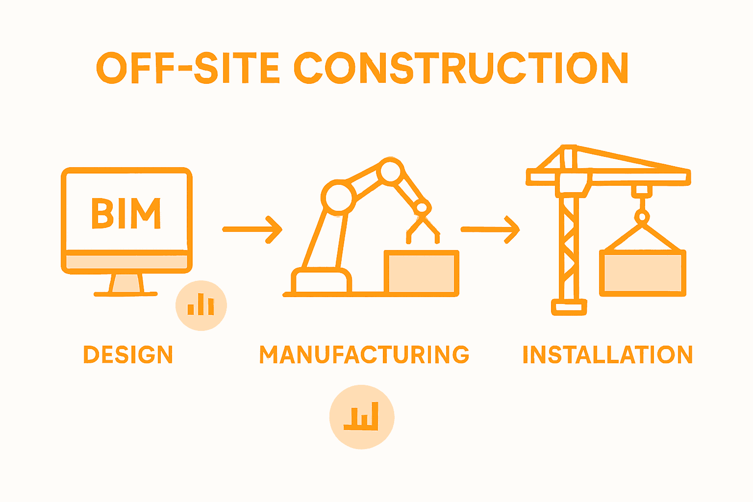 Digital integration across modular build lifecycle