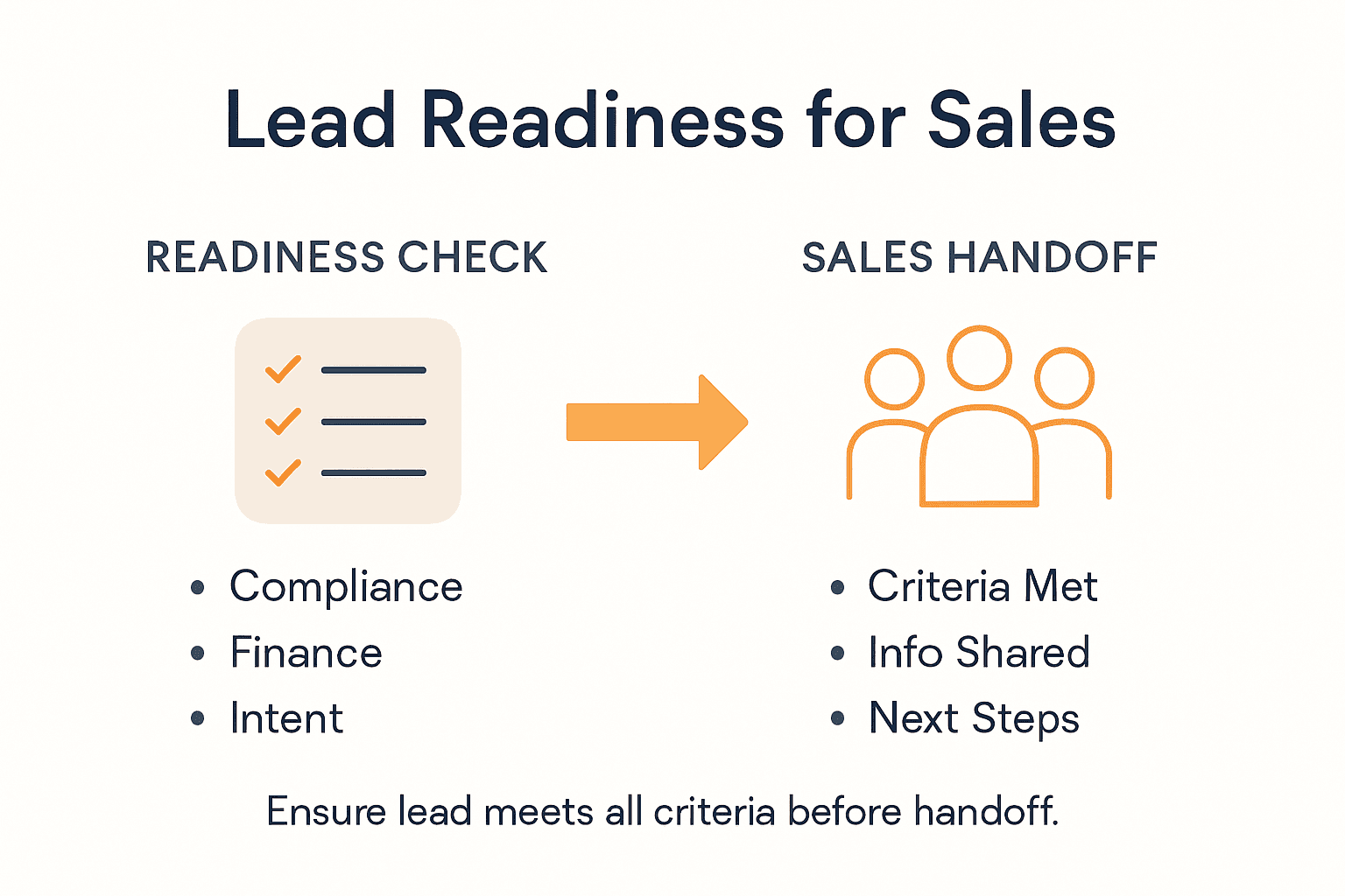 Infographic showing ADU lead readiness steps