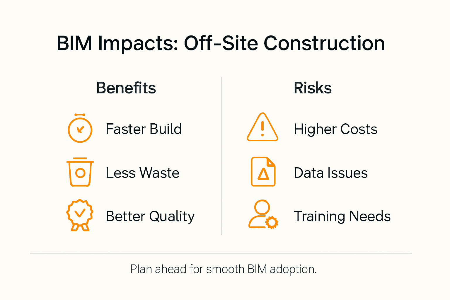 Infographic showing BIM benefits and risks for off-site construction