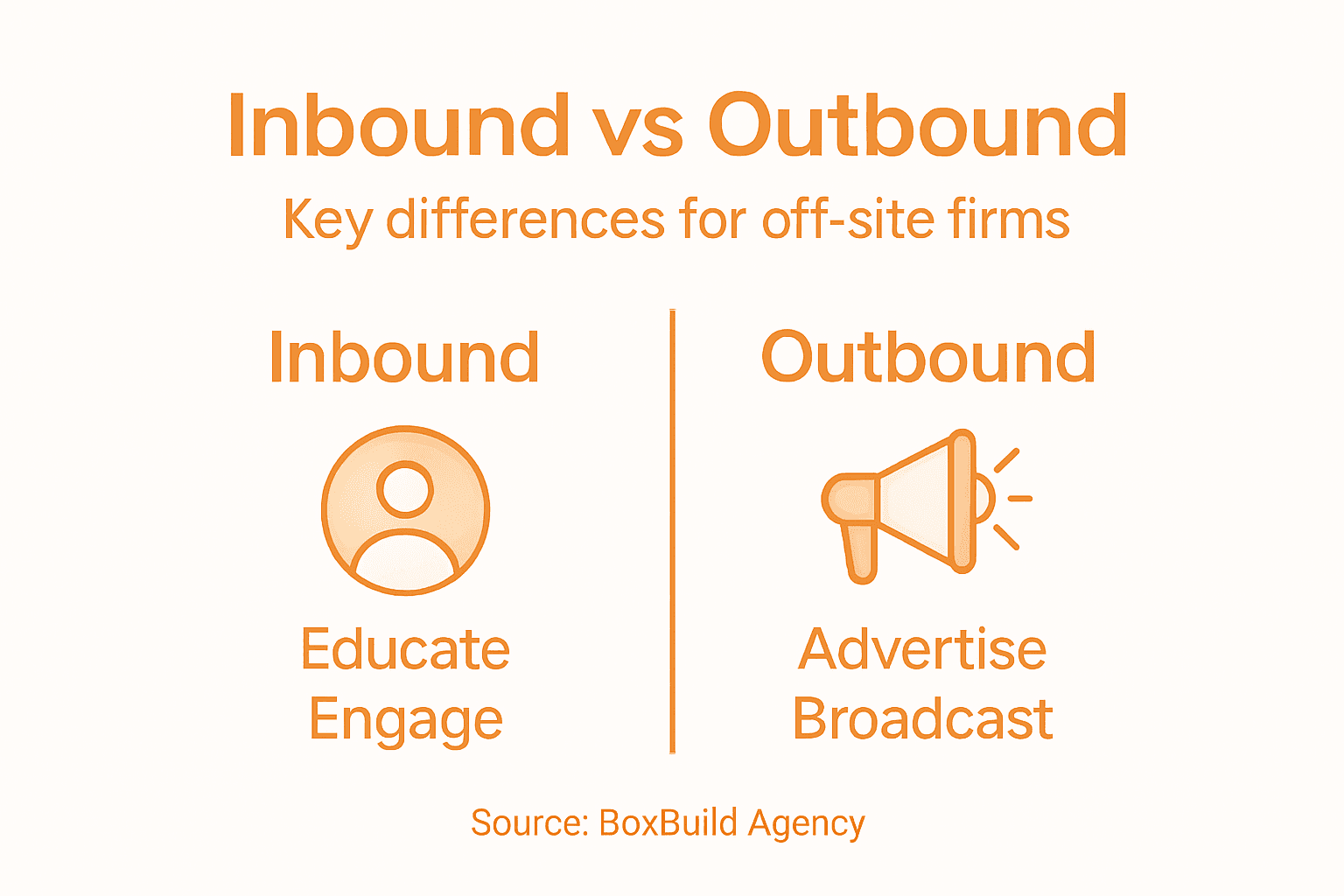 Infographic comparing inbound and outbound marketing approaches