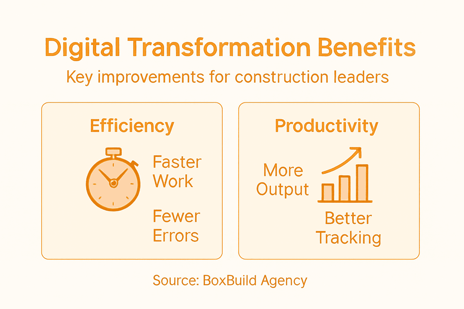 Infographic of construction transformation benefits