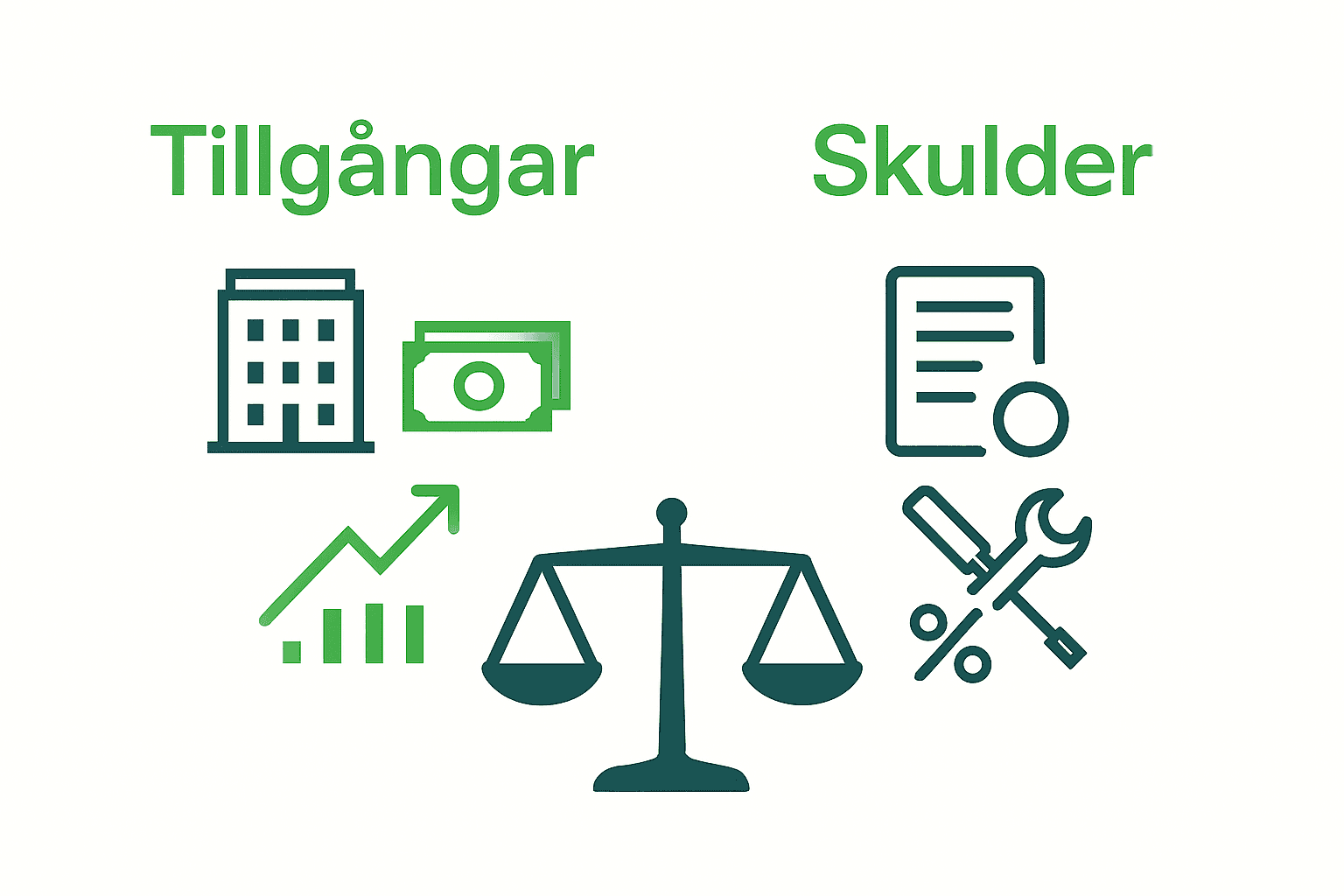 Infografik jämför tillgångar och skulder för BRF.