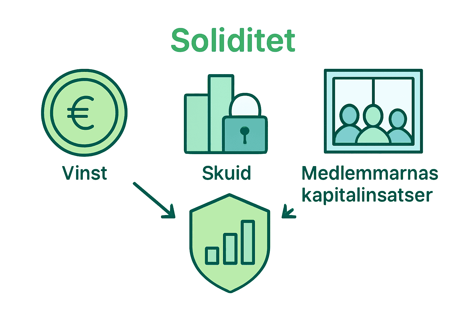 Tre faktorer som påverkar soliditet i BRF