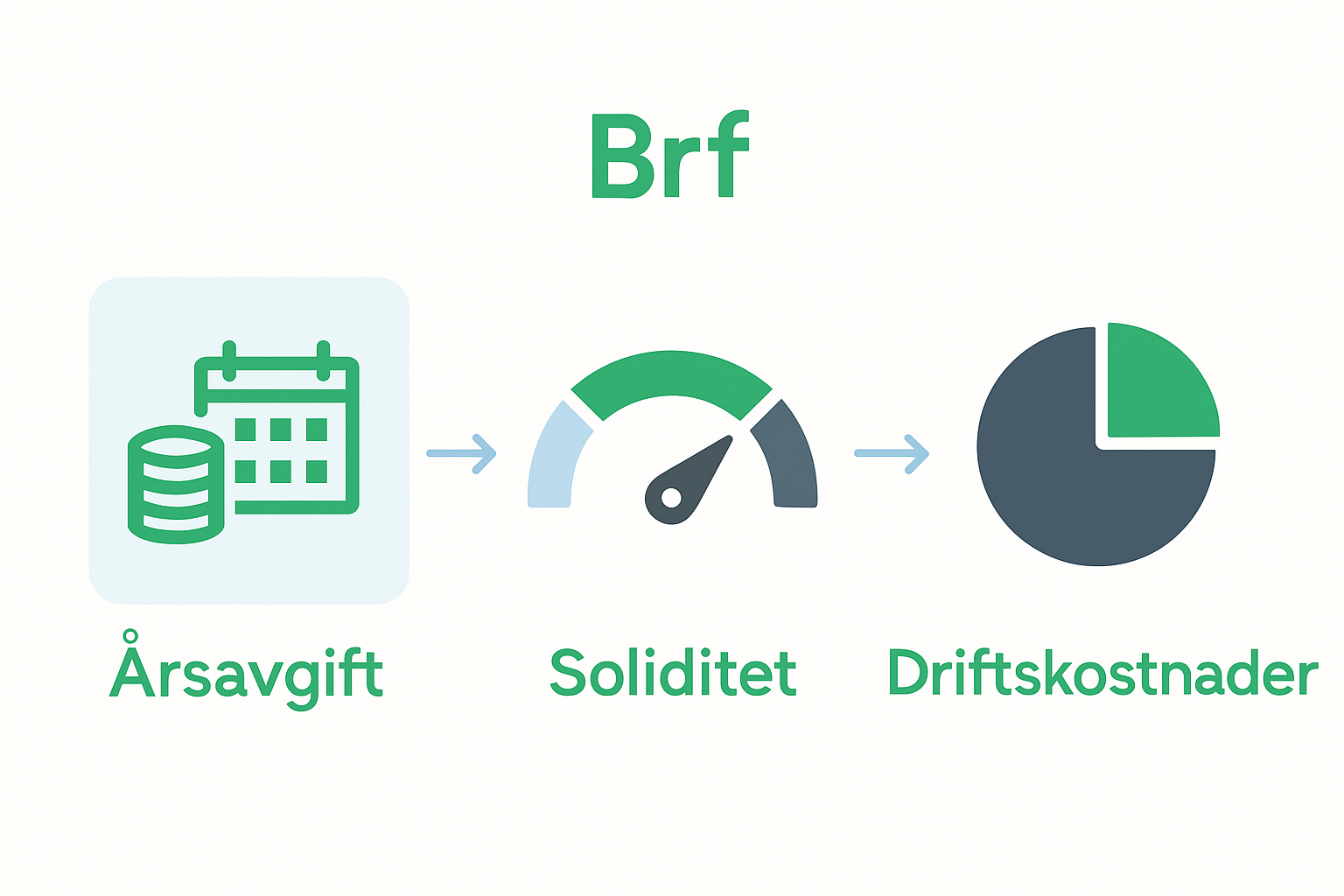 Infographic of key Brf financial terms