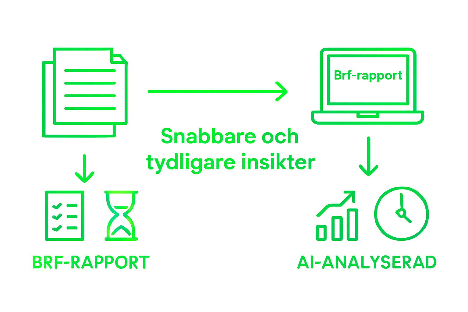Infographic Brf-report traditional versus AI analysis