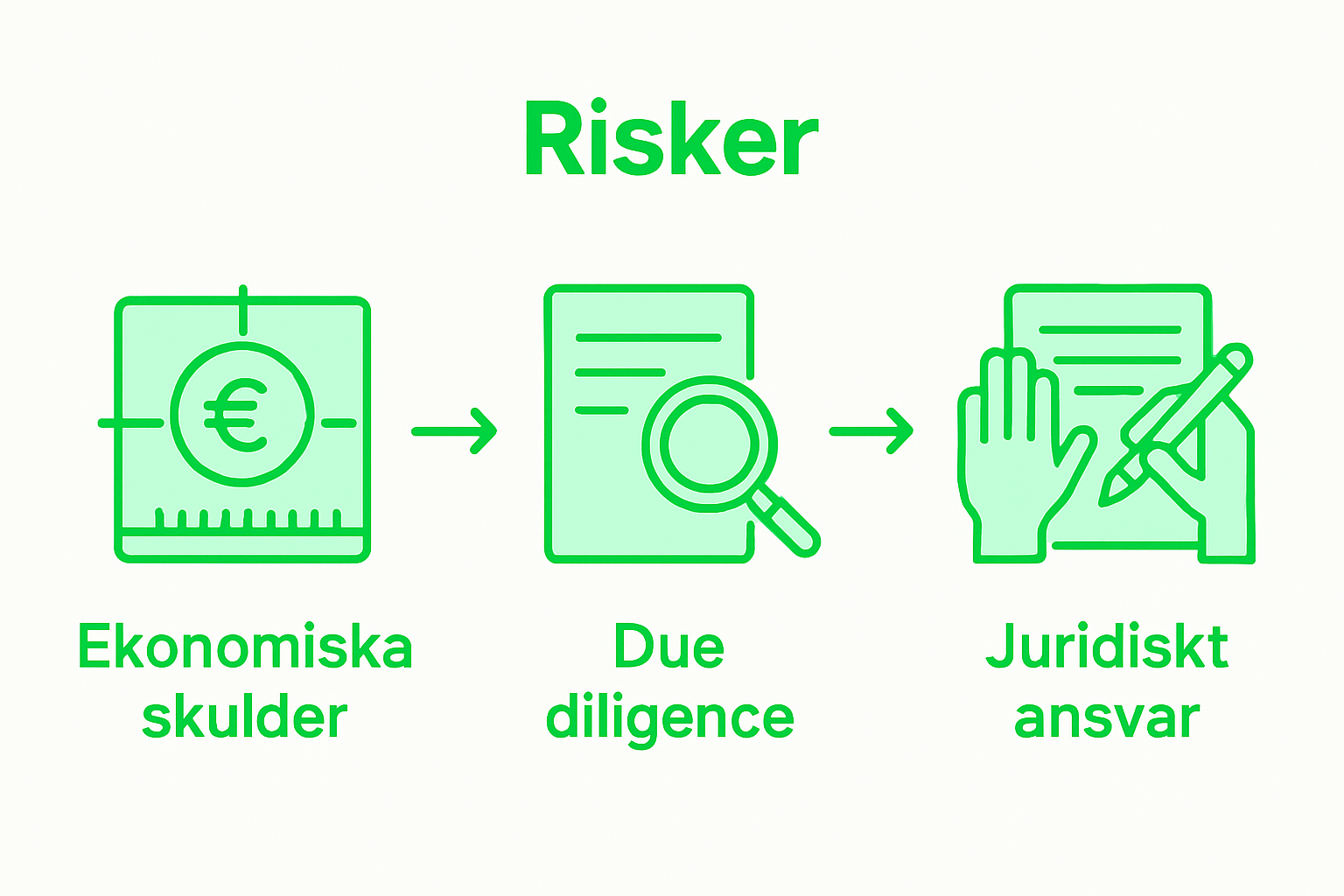 Illustration: Förvaltningsberättelsens olika delar visualiserade