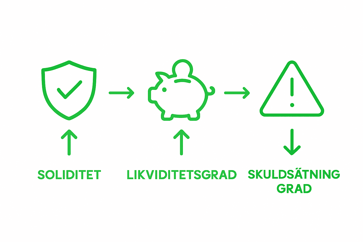Viktiga nyckeltal för bostadsrättsföreningens ekonomi – en översikt i siffror