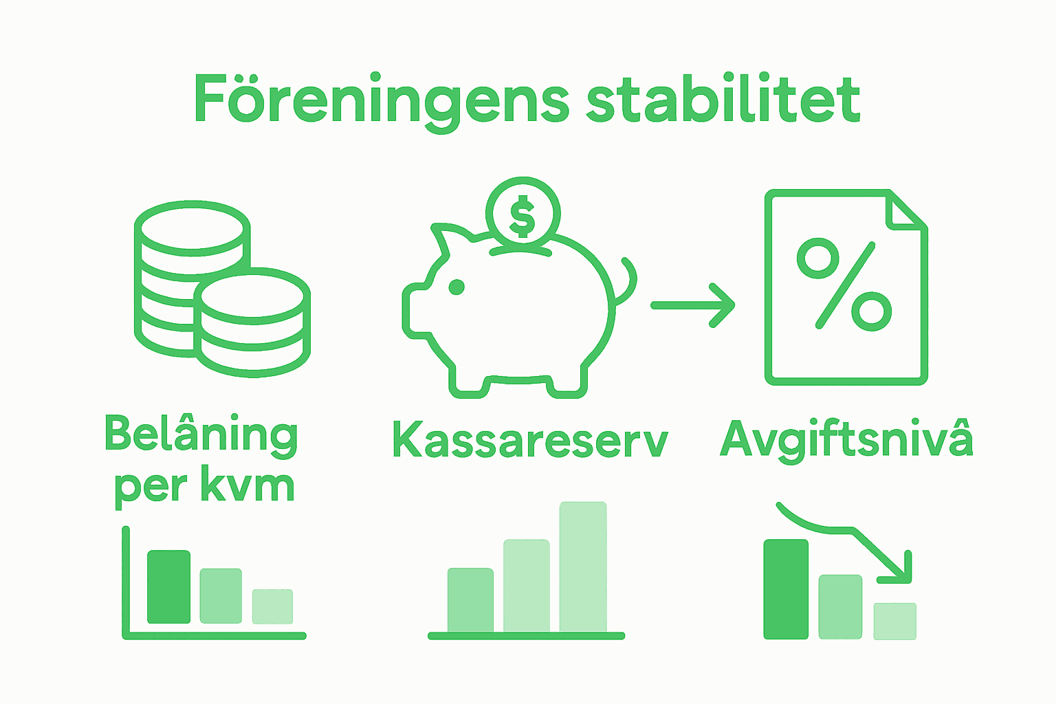 Grafisk översikt: Så tolkar du viktiga nyckeltal och risker i din bostadsrättsförening