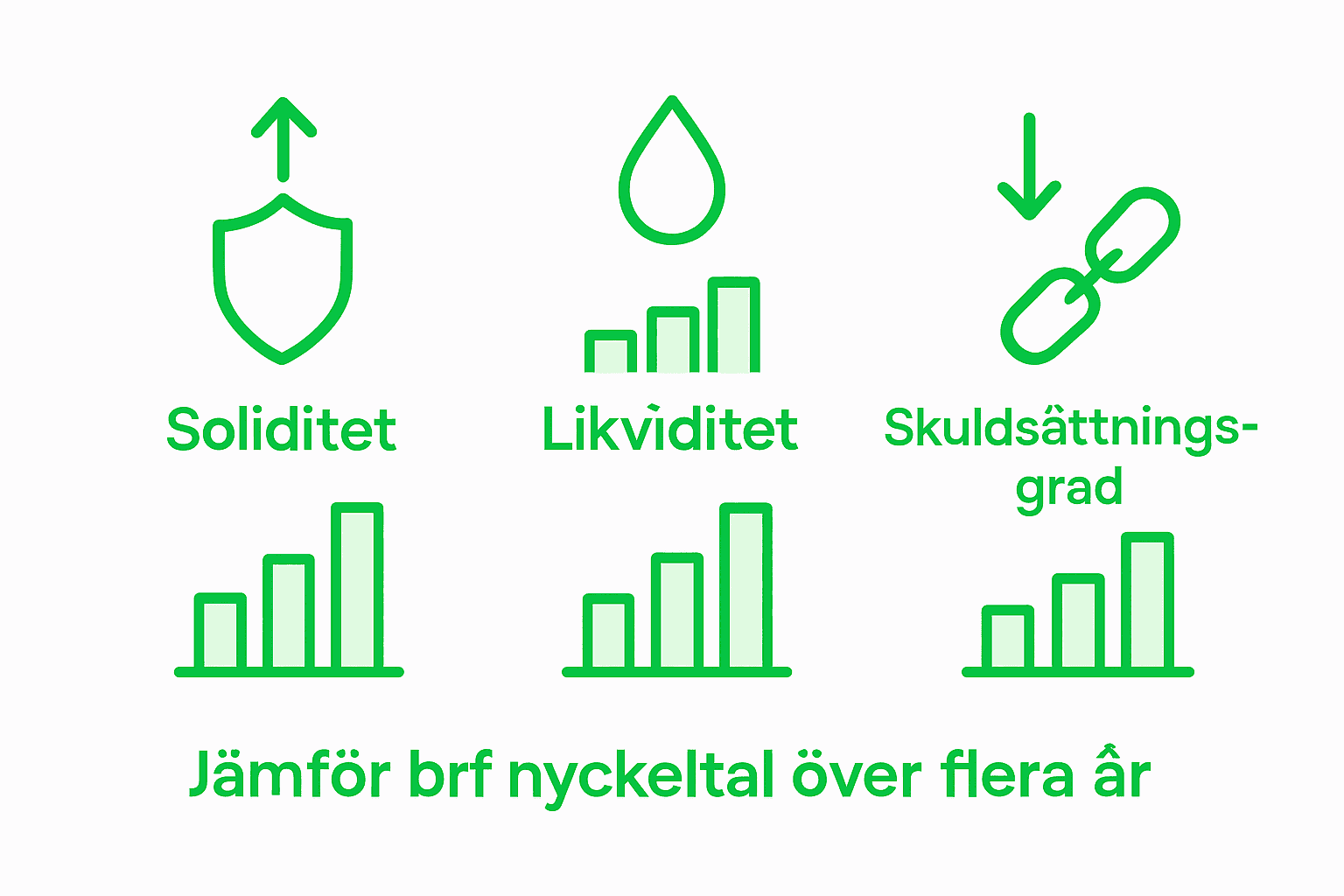 Grafisk översikt: jämförelse av nyckeltal och utveckling inom bostadsrättsföreningar