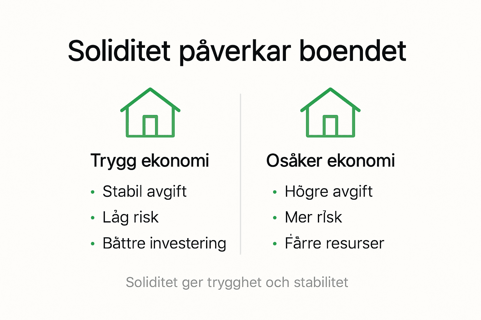 Så påverkar föreningens soliditet dig som boende – en översikt i infografik