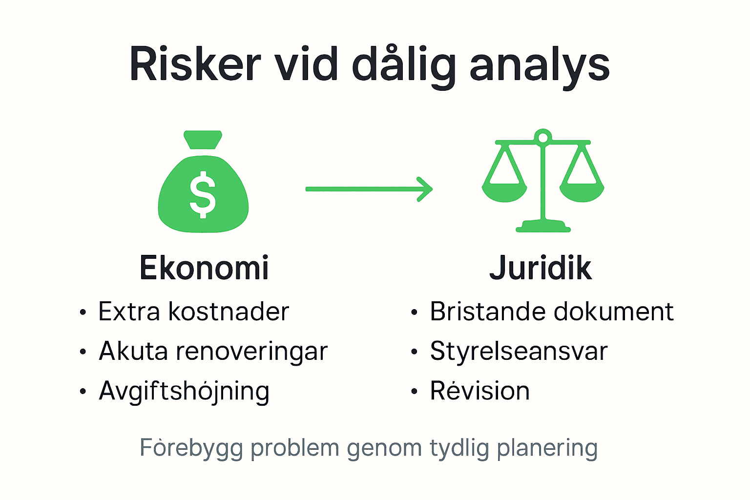 Grafisk översikt: riskerna med bristfällig underhållsplanering