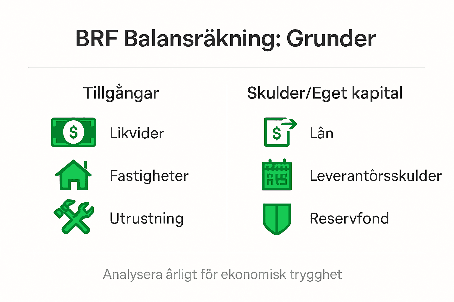 Översikt: De viktigaste delarna i en bostadsrättsförenings balansräkning