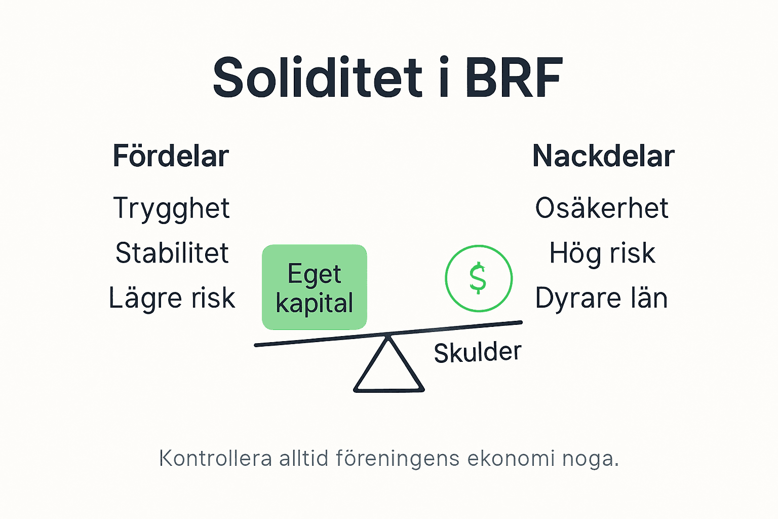 Infografik: Vad innebär soliditet för en bostadsrättsförening? Snabb överblick på för- och nackdelar